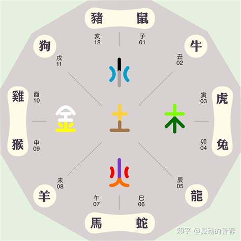 星座五行|十二星座与五行的关系